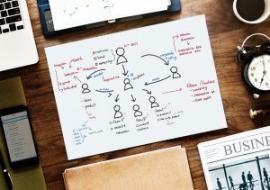 Conheça conteúdos potenciais para a assessoria de imprensa 