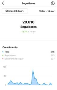 público instagram
